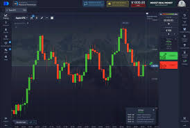 Pocket Option Demo Aprenda a negociar sem riscos